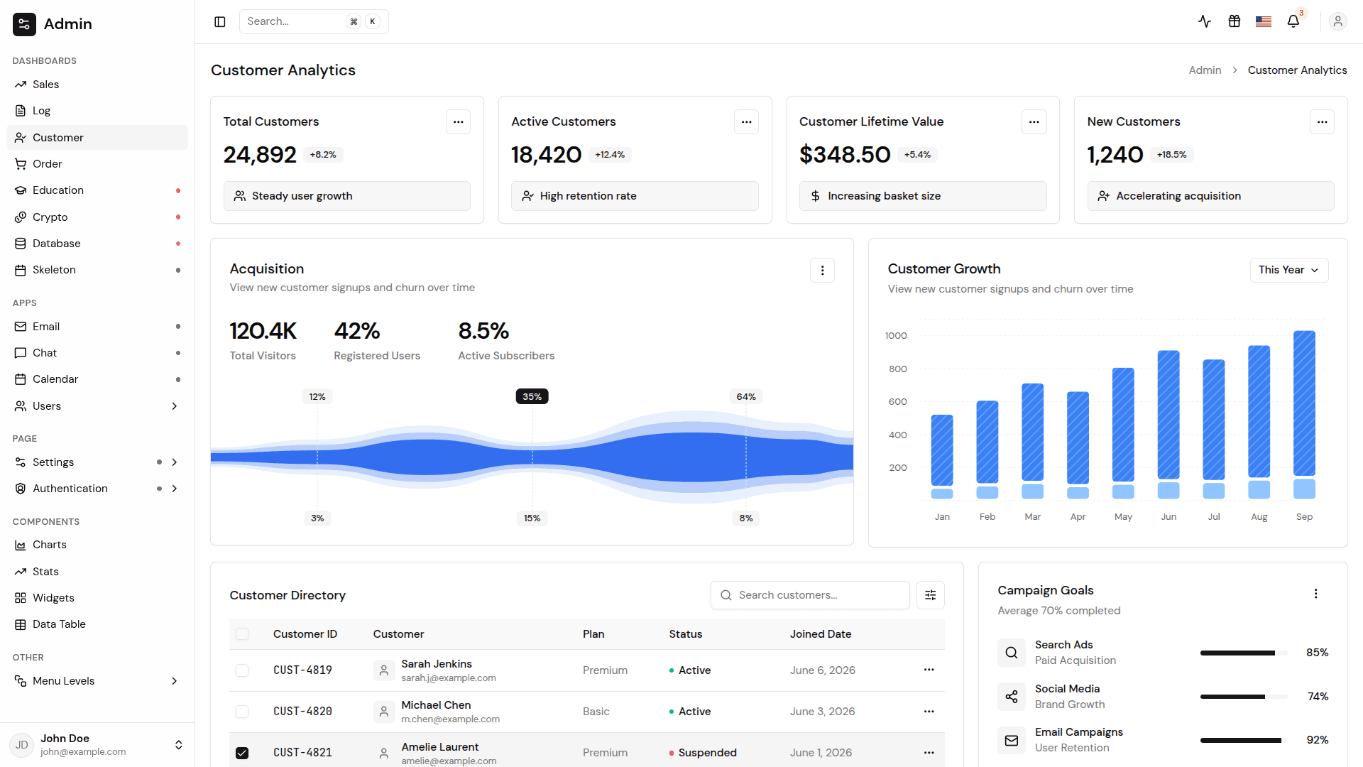 Shadcn Ultimate Admin Dashboard