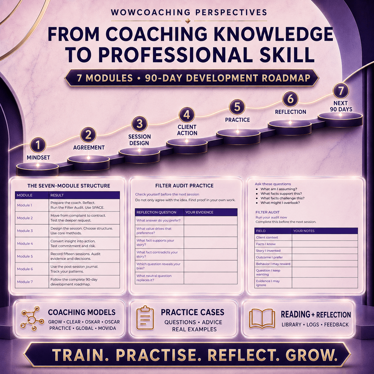 How To Run Coaching Sessions Clients Remember