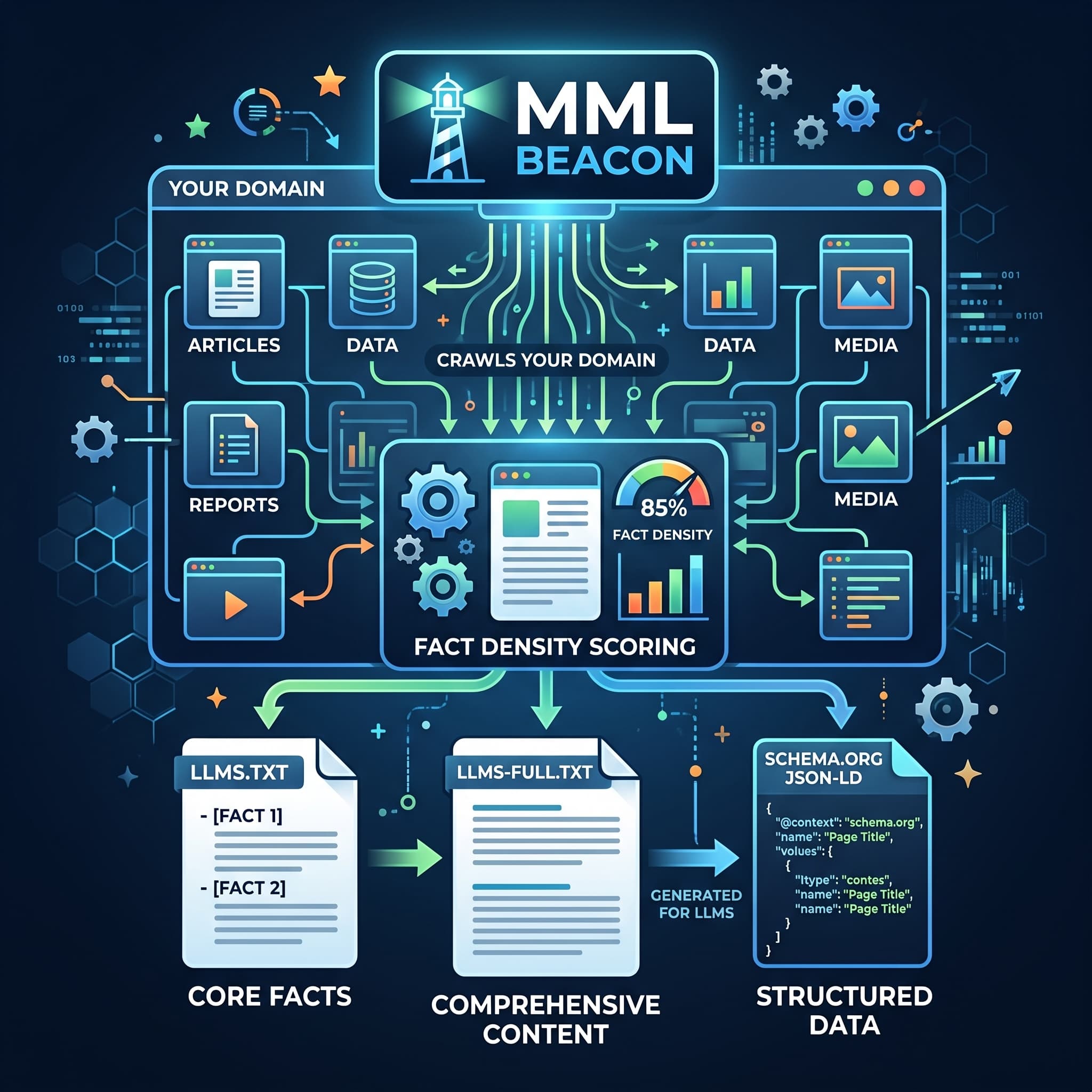 Agency Toolkit & Multi-Audit