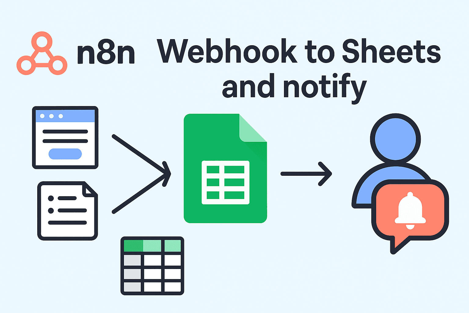 LeadCollector - Webhook to sheets and notify
