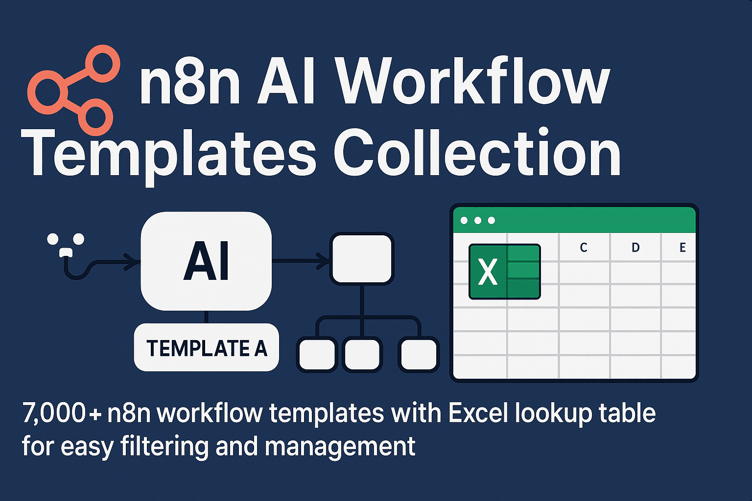 n8n AI Workflow Templates Collection