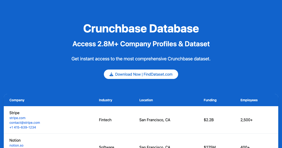 2.8M Crunchbase Dataset