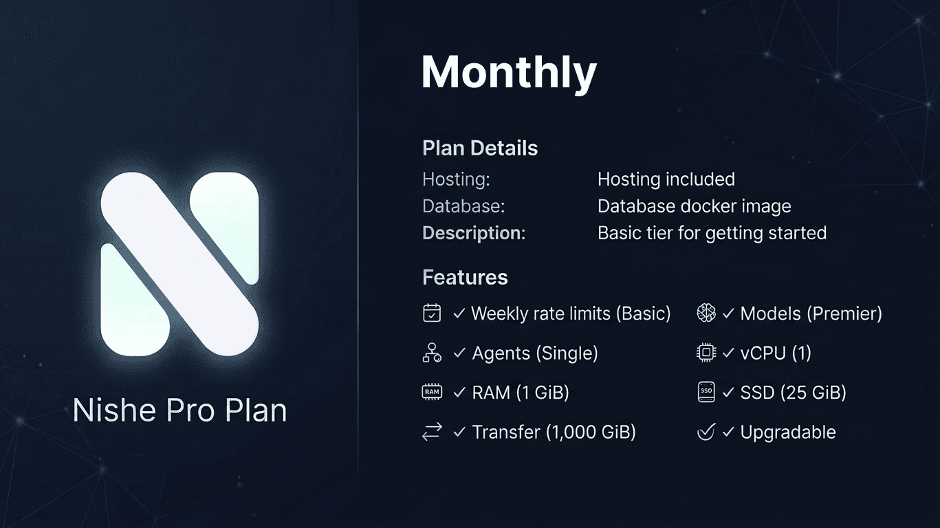 nishe builder pro monthly