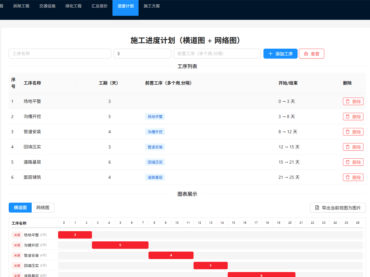市政算量 - 高级功能解锁