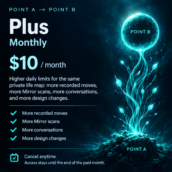 Plus Monthly
