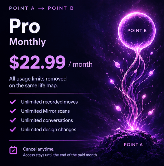 Pro Monthly
