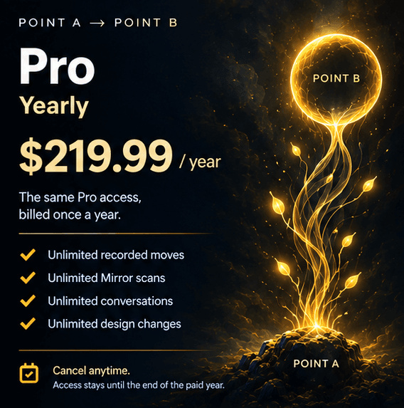 Pro Yearly