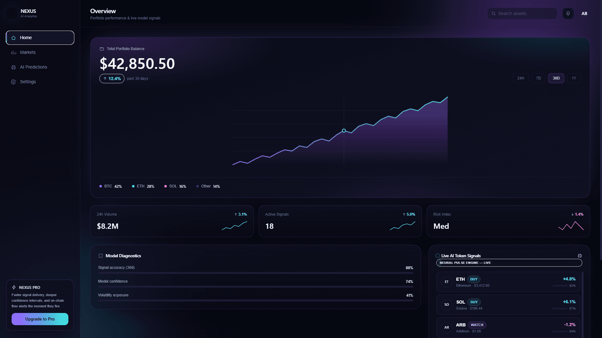 NEXUS — AI Crypto Analytics Template