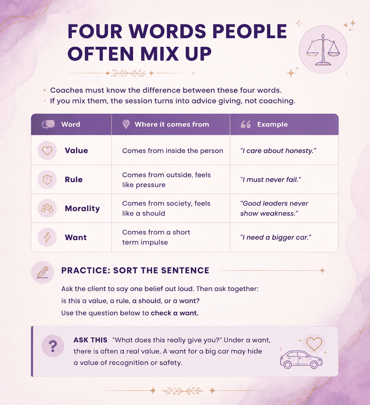 Core Values Clarification Matrix Template