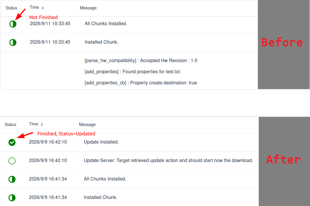 Solution to Resolve SWUpdate Status Reporting Problem After Download and Installation in SWUpdate+hawkBit OTA