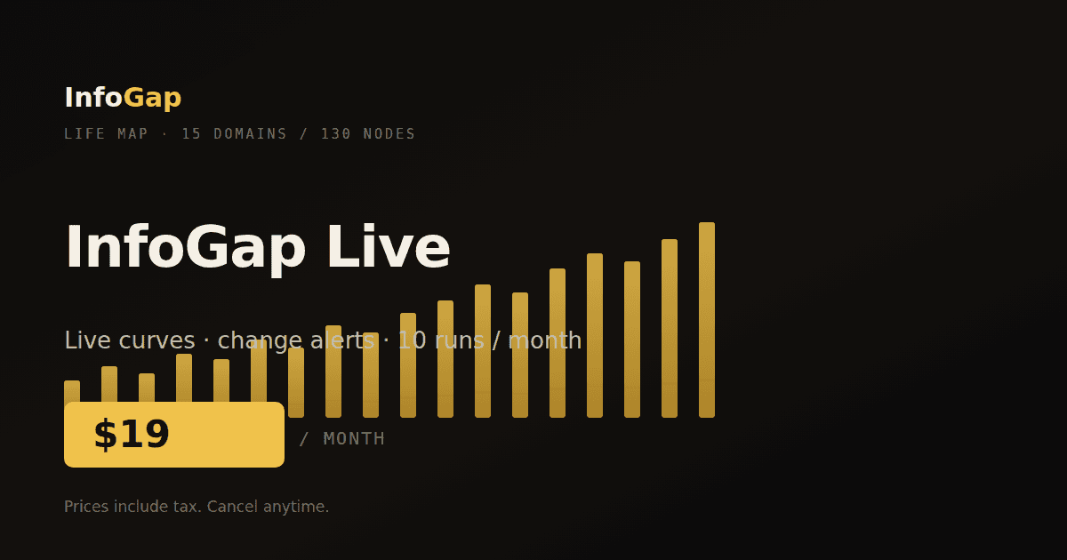 InfoGap Live