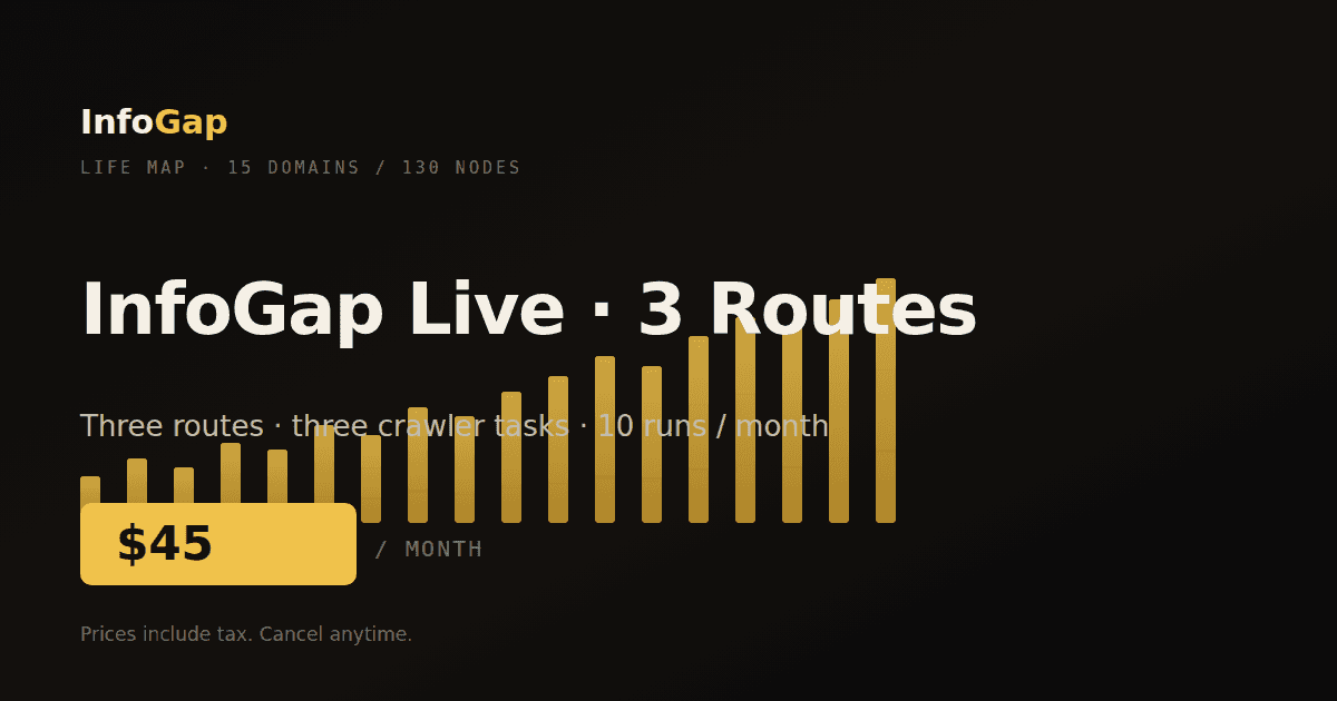 InfoGap Live · 3 Routes