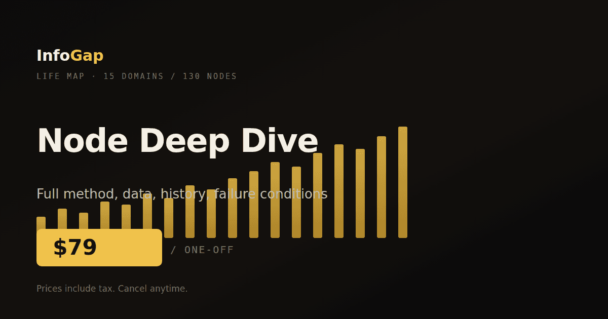 Node Deep Dive