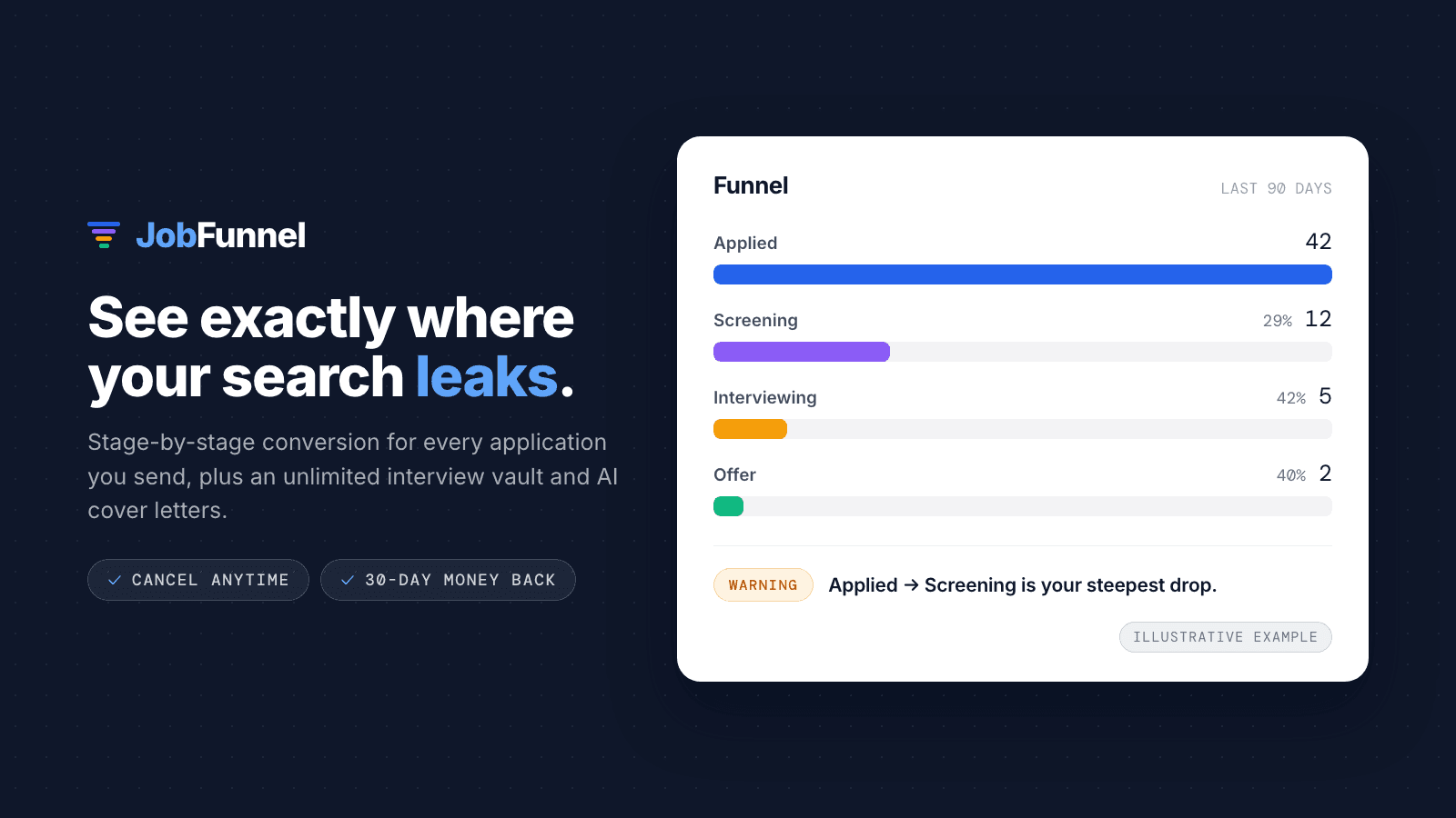 JobFunnel Job Search Pack · 3 Months