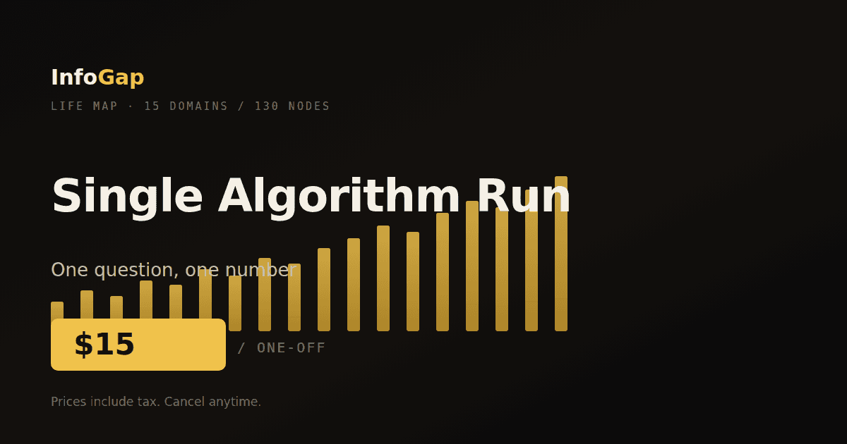Single Algorithm Run