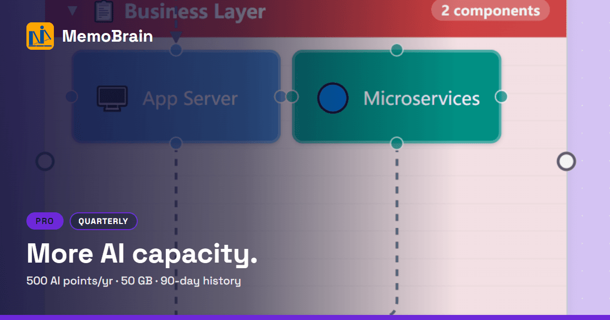 MemoBrain Pro — Quarterly