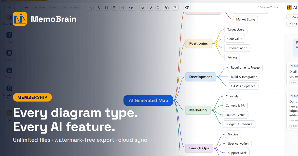 MemoBrain Plus — Quarterly